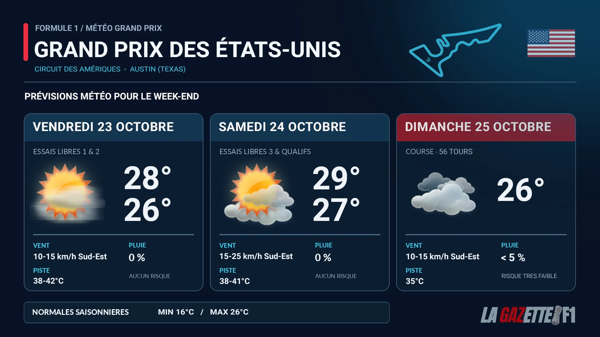 GP des États-Unis F1 2026 : le bulletin météo complet de La Gazette F1