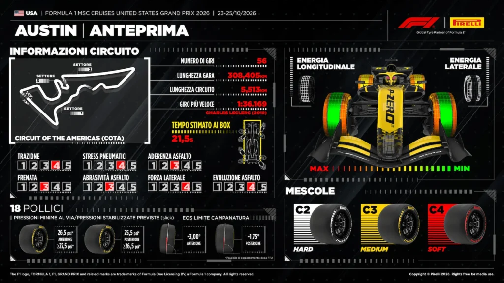 Données Pirelli pour le Grand Prix des États-Unis de F1 2026